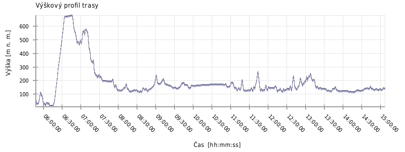 Pokud se graf nezobrazil klikněte na něj pravým tlačítkem a  vyberte 'Zobrazit obrázek'  nebo použijte reload stránky (ctrl+F5)