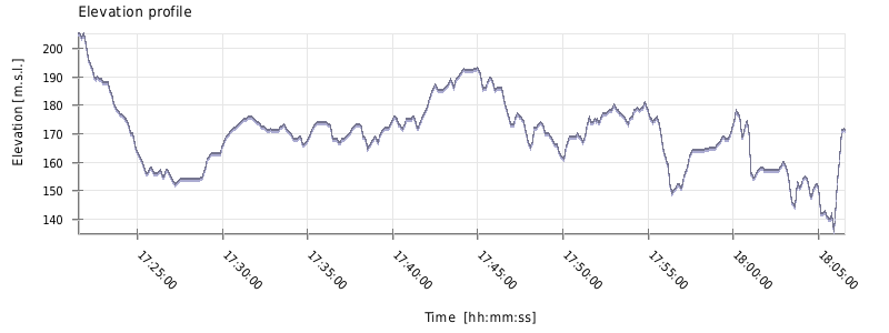 If graph is not showed try right click on the image an choose (show image) or try page reload (ctrl+F5)