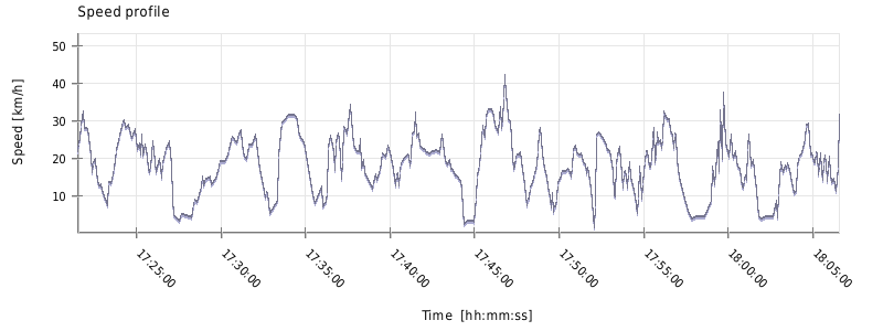 If graph is not showed try right click on the image an choose (show image) or try page reload (ctrl+F5)