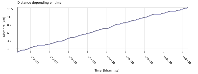 If graph is not showed try right click on the image an choose (show image) or try page reload (ctrl+F5)
