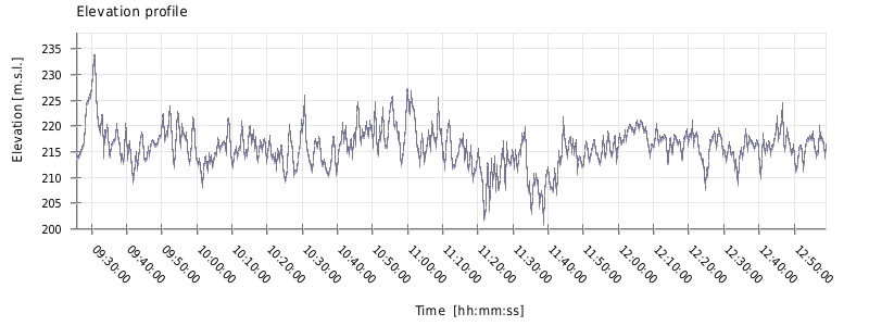 If graph is not showed try right click on the image an choose (show image) or try page reload (ctrl+F5)