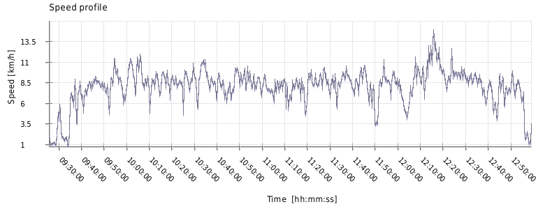 If graph is not showed try right click on the image an choose (show image) or try page reload (ctrl+F5)