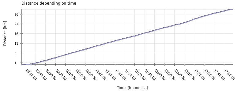 If graph is not showed try right click on the image an choose (show image) or try page reload (ctrl+F5)